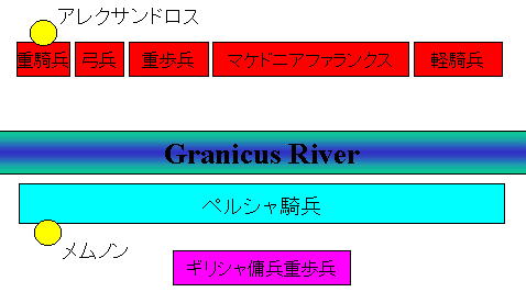 granicus river