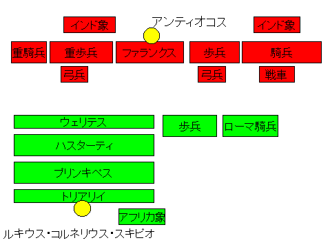 マグネシアの戦場