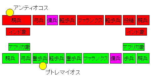 戦場概略図