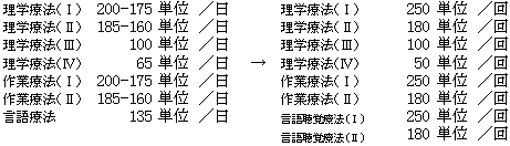 ��ϥӥ�ơ��������η�Ū�ʸ�ľ���ο�