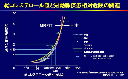 インターネット医療と健康よろず相談室（健康よろす話 腎臓内科編）